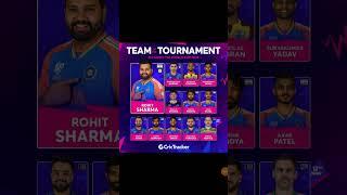 Team of the tournament 2024 world cup #viralvideo #trendingshorts #shortvideo #viralshorts #short