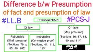 Difference Between Presumption of Fact and Presumption of Law  Indian Evidence Act 1872