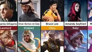 Mobile Legend Heroes in Real Life