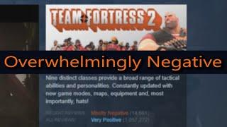 TF2 is getting Review Bombed...