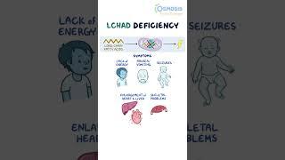 LCHAD Deficiency