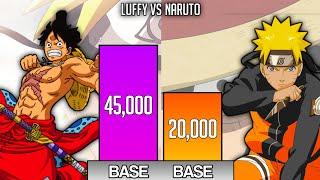 Naruto vs Luffy power levels  Golden Dusk 