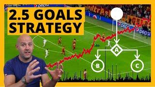 Under 2.5 Goals Betting Strategy  Hidden Ways to Identify Value and Win Football Bets