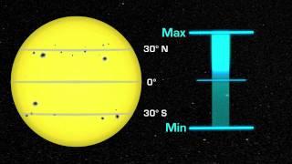 NASA  Solar Cycle