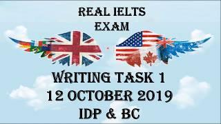 12 October 2019 IELTS  Writing Task 1  Academic  INDIA