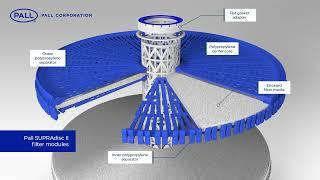 Design Features of SUPRAdisc™ II Depth Filtration Modules for Food & Beverage Applications