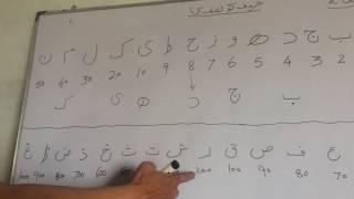 ilm e jafar in urdu Lesson 2