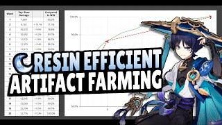 How Much Time Should You Spend on Artifact Farming?  Genshin Impact