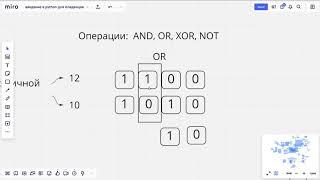 Битовые операции and or xor not