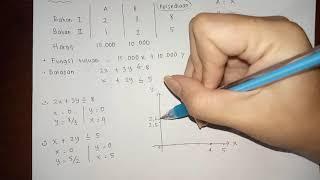 Soal dan Pembahasan Program Linear Metode Grafik