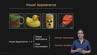 Shape vs. Appearance  Appearance Matching