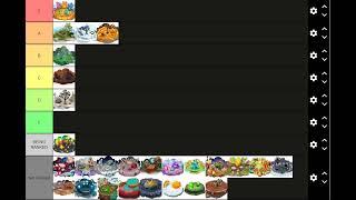 MSM Island Tier List Vote Round 8