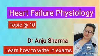 Heart failure Physiology