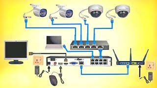 Complete IP Cameras & POE Switch Wiring With NVR  Diagram With Details