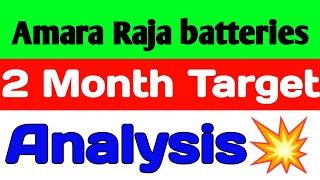 Amara Raja batteries share🪀amara raja batteries share price targetamara raja batteries share target