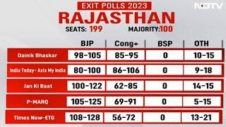 Rajasthan Exit Polls 2023  Ashok Gehlot May Lose Power In Rajasthan Show Most Exit Polls