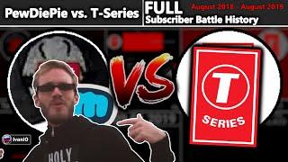 PewDiePie vs. T-Series in 371 days