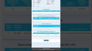 SSC MTS 2022 Scorecard