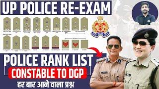 UP Police Rank List with Star  How to recognize the Rank and Badge Of Indian Police  By Ankit Sir