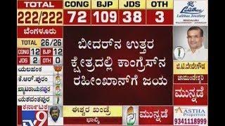 Karnataka Election 2018 Results Live Congress Candidate Rahim Khan Wins in Bidar North