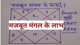 मजबूत मंगल से होने वाले लाभ Benefits of strong Mars strong mars effects mars qualities astrology