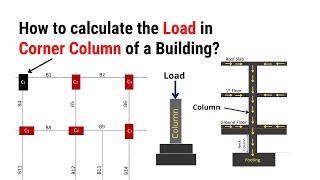 How to calculate the load in corner column of a building?  Approximate Method  Civil Tutor