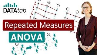 Repeated measures ANOVA ⏲⏲⏲