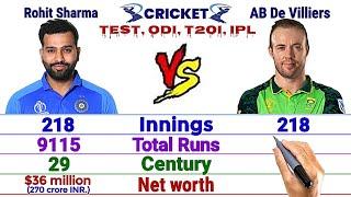 Rohit Sharma vs AB De Villiers Batting Comparison  Match Runs Average Strike Century and More