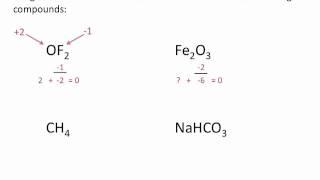 Assigning Oxidation Numbers - Chemistry Tutorial