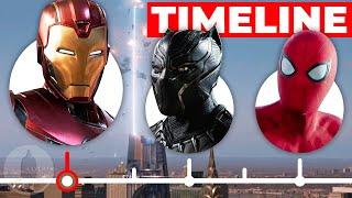 The MCU Timeline...So Far  Cinematica