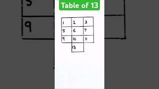 Awesome Trick for kids to learn table of 13 #trending #shorts #viralvideo #shortsfeed