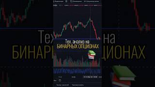 Теханализ на бинарных опционах  #pocketoption #бинарныеопционы