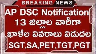 AP Mega DSC Notification Update  AP DSC Latest Breaking News  AP Mega DSC Notification News