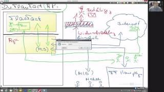 Die FlowFact API und was Sie alles kann  CRMPRO