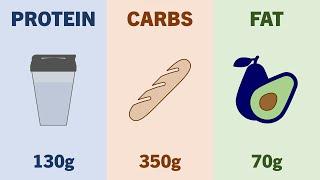 How to Set Calories & Macros for Muscle Growth & Fat Loss