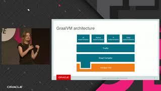 GraalVM Run Programs Faster Everywhere