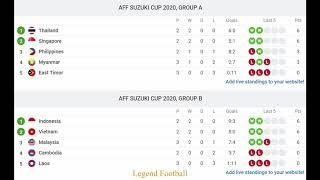 AFF Suzuki Cup Standing  Goal Scorers - 12 Dec 2021