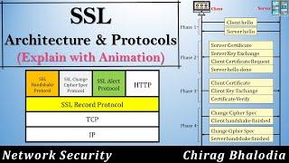 What is SSL?  What is SSL Ceritificate?  SSL Architecture and Protocols  Secure Socket Layer