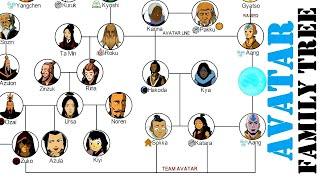 Avatar Family Tree The Last Airbender & The Legend Of Korra