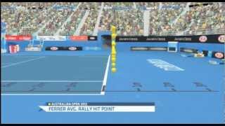 JASON GOODALL Ferrer Vs Djokovic QF Preview Australian Open 2012