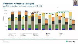 Energy Charts Talks 01.07.2024 Stromerzeugung im 1. Halbjahr 2024