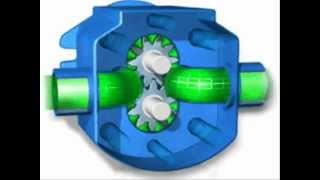 Pump - Animation of Hydraulic Pumps