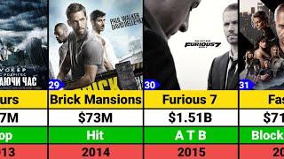 Paul Walker Hits and Flops Movies List  Fast and Furious