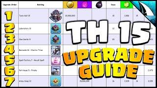 Town Hall 15 Upgrade Guide NOW NEW UPDATE