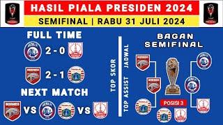 Hasil Piala Presiden 2024 - Persis Solo vs Arema FC - Bagan Final Piala Presiden 2024