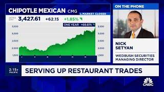 Can Chipotle continue to climb after stock split?