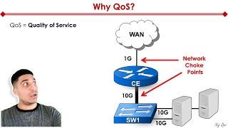 Quality Of Service QoS What Is It And Why Does It Matter For Your Computer Network?