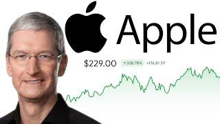 Apple Stock  Should You Buy Now?  AAPL Stock Analysis