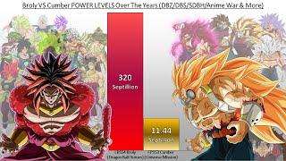 Broly VS Cumber POWER LEVELS Over The Years DBZDBSSDBHAnime War & More