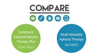 Results of the COMPARE trial of Constraint-induced or Multimodality Aphasia Therapy